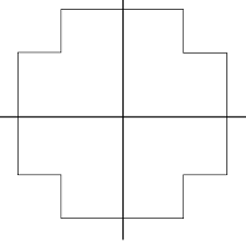 Line Of Symmetry Ck 12 Foundation