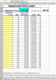 Marathon Pace Chart Instructions Health Fitness And