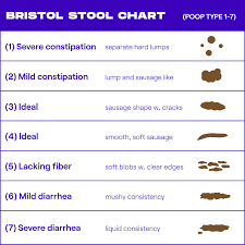 This Initiative Wants You To Snap A Pic Of Your Poop For