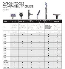 Dyson Tangle Free Turbine Tool Compatibility Will It Fit
