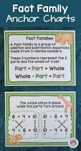 Free Fact Family Anchor Charts Give First And Second Graders