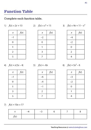 Function Table Worksheets Computing