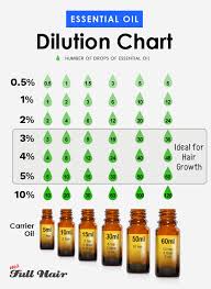 How To Dilute Essential Oils For Hair Growth A Complete