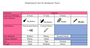 Morphological Chart Excel Corp