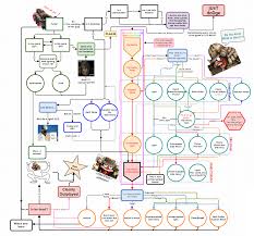 Kensei Flow Chart 2 0 Competitiveforhonor