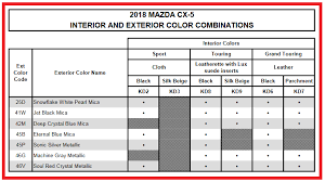 Colors Of Mazda Cx 5 Which One Is