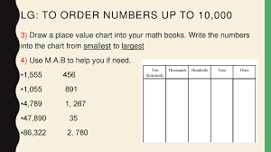 Place Value Lg To Recognise Model Represent And Order