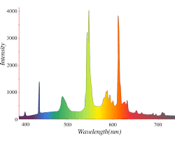 According to wien's displacement law, the spectral radiance of black body radiation per unit wavelength, peaks at the wavelength λ max given by: 1 1 Blackbody Radiation Cannot Be Explained Classically Chemistry Libretexts