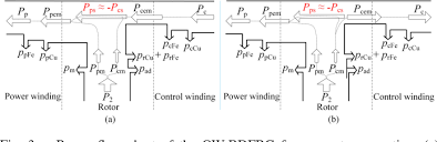 Figure 3 From Controller Strategy For Open Winding Brushless