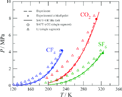 Vapor Pressure As A Function Of Temperature For Carbon