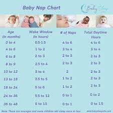 baby nap chart how many naps and how