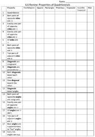 Review Chart Checkmarks For Properties Of Quadrilaterals
