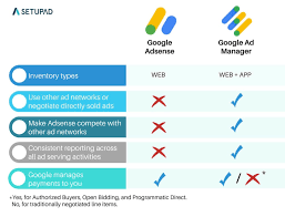 google ad manager vs adsense complete