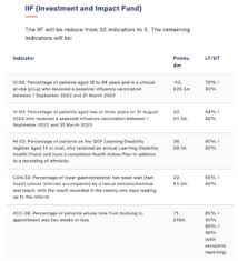 impact and investment fund iif