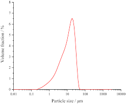 sodium chloride and gypsum