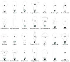 Light Bulb Types Chart Of Light Bulb Shapes Light Bulb Types
