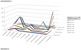 A 3d Line Chart Qlik Community