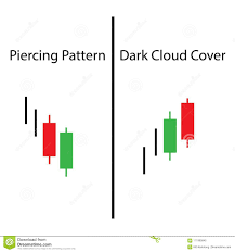 Piercing Pattern With Dark Cloud Cover Price Action Of