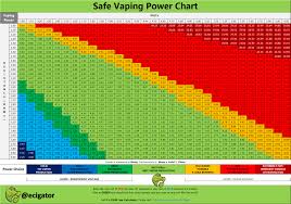 Sub Ohm Vaping Wattage Chart Www Bedowntowndaytona Com