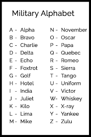 Military Alphabet Chart Download Printable Pdf Templateroller