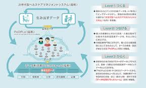 「(株)エールメディカルシステムズ 星野」の画像検索結果