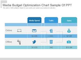 Media Budget Optimization Chart Sample Of Ppt Powerpoint