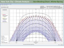 New York City Climate Analysis Weather Data Summary Ppt