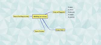 How Can Mind Maps Help In Effective Essay Writing