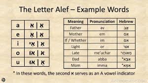 the hebrew letter alef hebrew monk