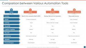 comparison between various automation