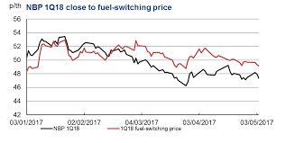 Uk Energy Price Cap Vulnerable To Spikes