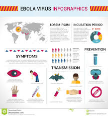 Ebola Virus Infographics Stock Vector Illustration Of