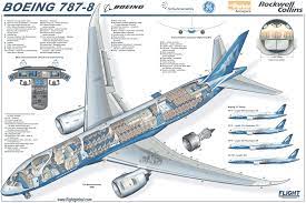 u s to review boeing 787 safety issues
