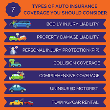 the basics on auto insurance the
