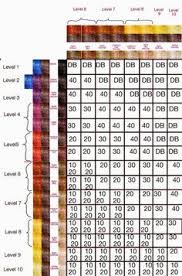 Haircolor Developer Chart In 2019 Hair Color Formulas