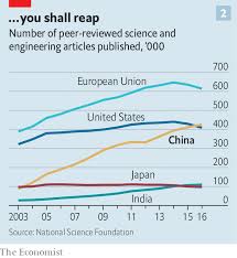 Can China Become A Scientific Superpower The Great Experiment