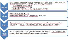 Pola ini terhitung pola kalimat yang paling dasar dan sederhana. Pengembangan Media Pembelajaran Membuat Pola Dasar Busana Wanita Sistem Bunka Berbasis Mobile Application Di Smk Negeri 6 Yogyakarta Pdf Download Gratis