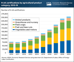 USDA ERS - Charts of Note gambar png