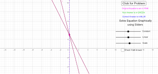 Solving Linear Equations Graphically