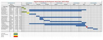 Gantt Chart Rad Engineering