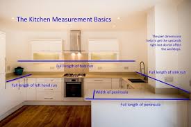 After all, laminate counter manufacturers have long been known for producing materials with contemporary designs. Worktop Quotation How To Measure Your Own Kitchen For Quoting