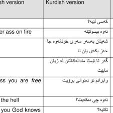 Download free fire yify movies torrent: Pdf Semantic Loss In Translating Movie Subtitles From English Into Kurdish