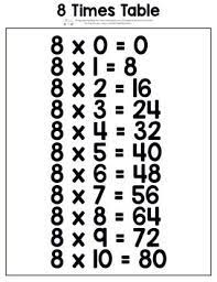 printable multiplication table 6