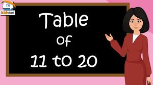 rhythmic table of eleven to twenty