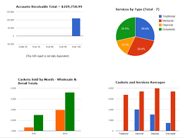 Data_cracker I Will Create Pro Data Charts Graphs Etc Within 3 Hours For 5 On Www Fiverr Com