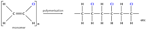Addition Elimination And Substitution Reactions Organic