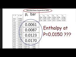 find enthalpy for saturated steam using
