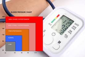We depend on maintaining a normal blood pressure level to ensure all of our organs and body tissues get adequate supply of nutrients and oxygen. 10 328 High Blood Pressure Pictures High Blood Pressure Stock Photos Images Depositphotos