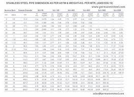 stainless steel pipe dimensions and