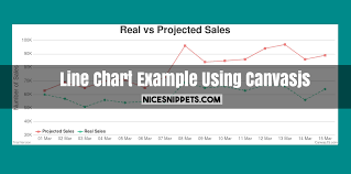 Line Chart Example Using Canvasjs
